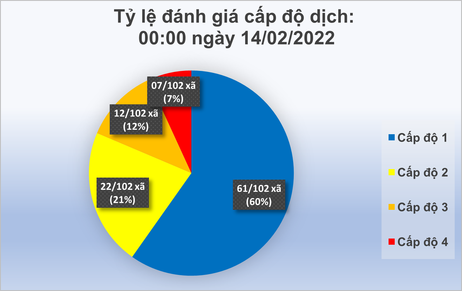 Cấp độ dịch COVID-19 trên địa bàn tỉnh đến ngày 14/02/2022